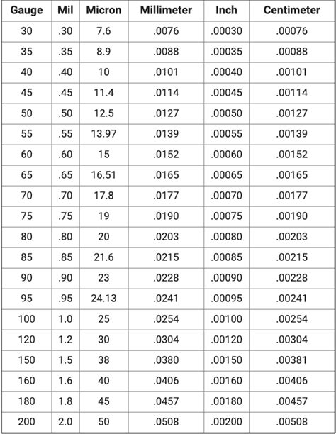 thickness measurement conversion chart|43 mils to gauge conversion.